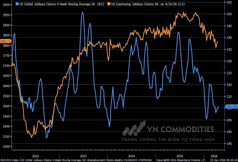 Đơn xin trợ cấp thất nghiệp ổn định